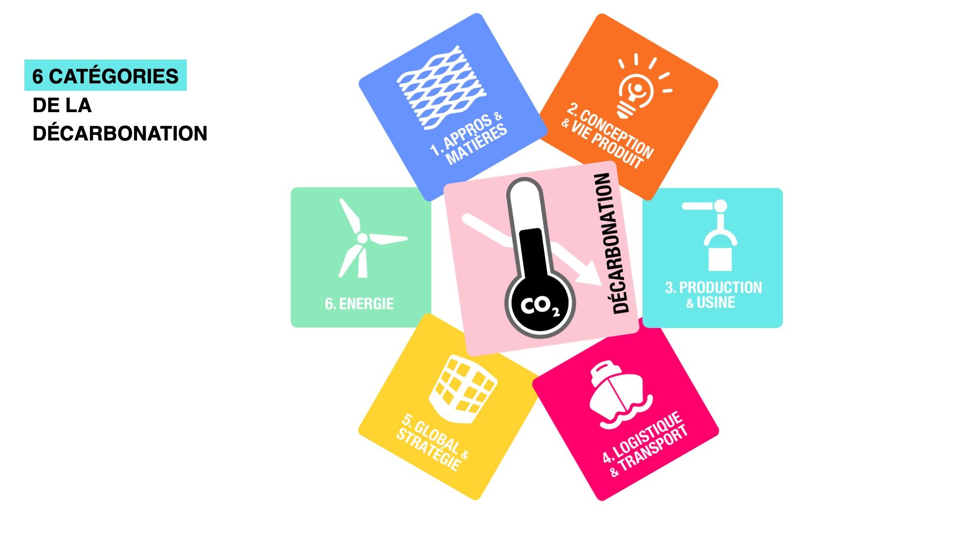 Stats village décarbonation 2025 - article