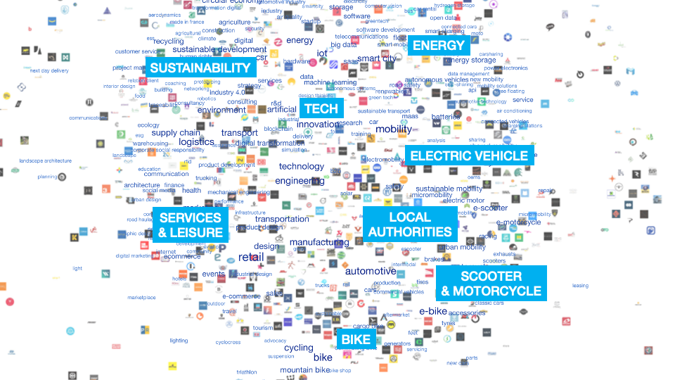 Mobility trends
