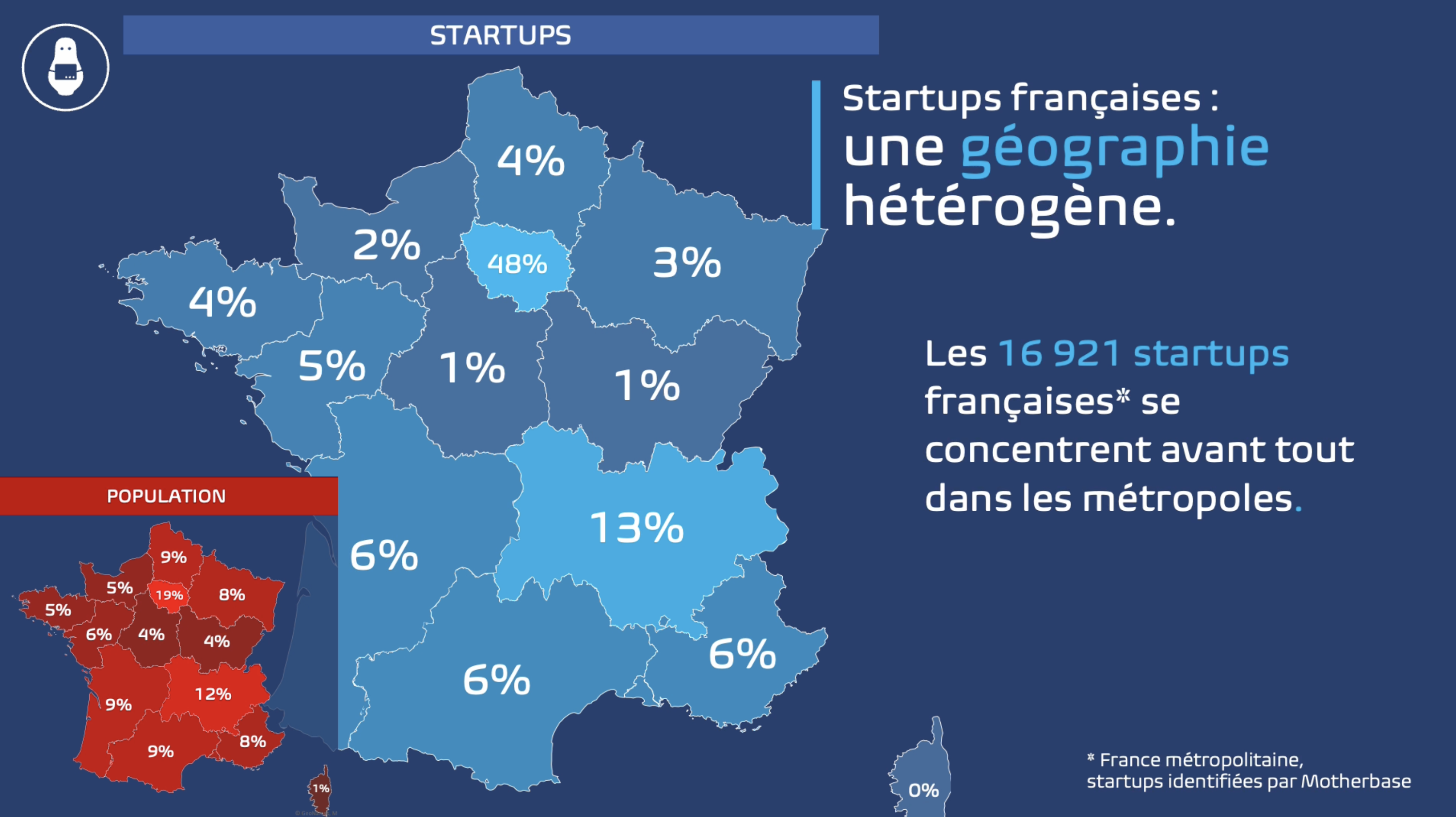 To compare innovation ecosystems